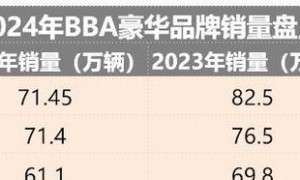 奔驰惜败宝马！奥迪重回国产燃油豪车第一
